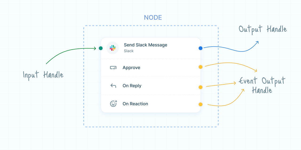 node-anatomy